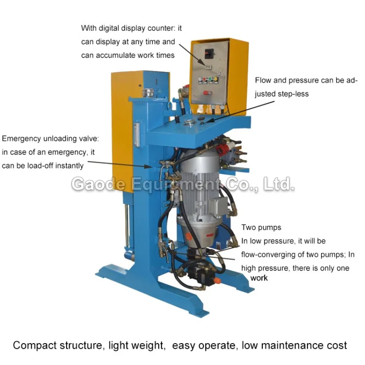Gaodetec GGH75/100 PI-E High Pressure Vertical Grouting Pump